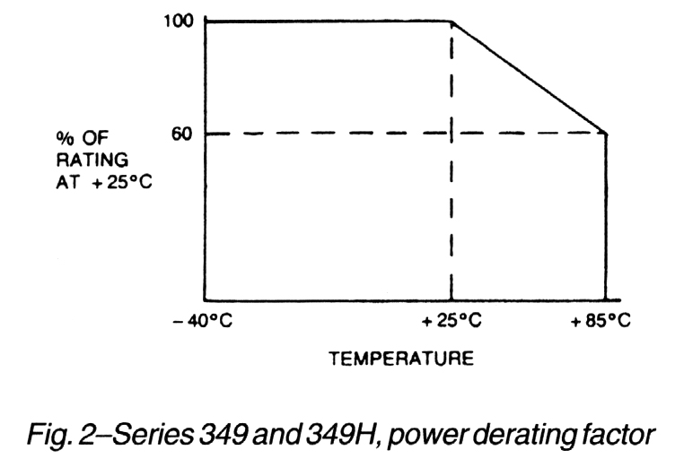 series 349 and 349H power derating factor