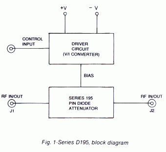 Series D195 block diagram