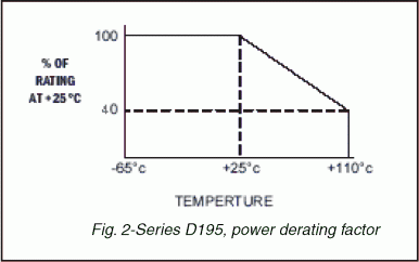 Series D195 power derating factor