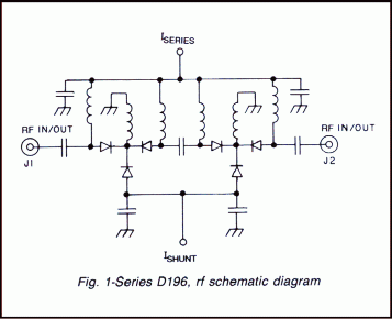 Series D196 RF schematic diagram