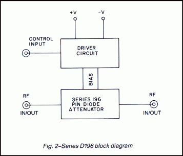 Series D196 block diagram