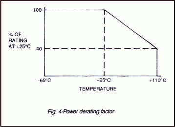 Series D196 microwave attenuator power derating factor