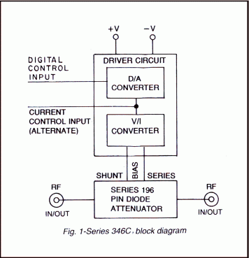 Series 346C attenuator block diagram