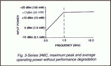 series 346C maximum peak and average operating power without performance degradation