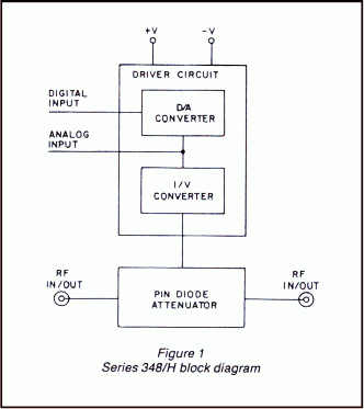Series 348 and 348H attenuator block diagram