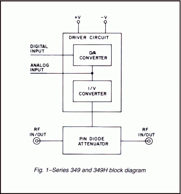 Series 349 and 349H attenuator block diagram