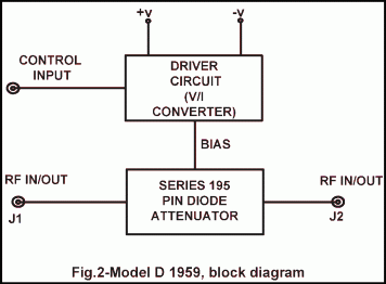 Model D1959 block diagram