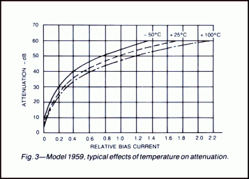 Model 1959 typical effects of temperature on attenuation