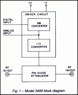 Model 3499 Attenuator block diagram