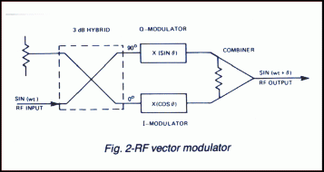 RF vector modulator diagram, Series 77 and 78