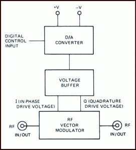 Model 7929 phase shifter block diagram