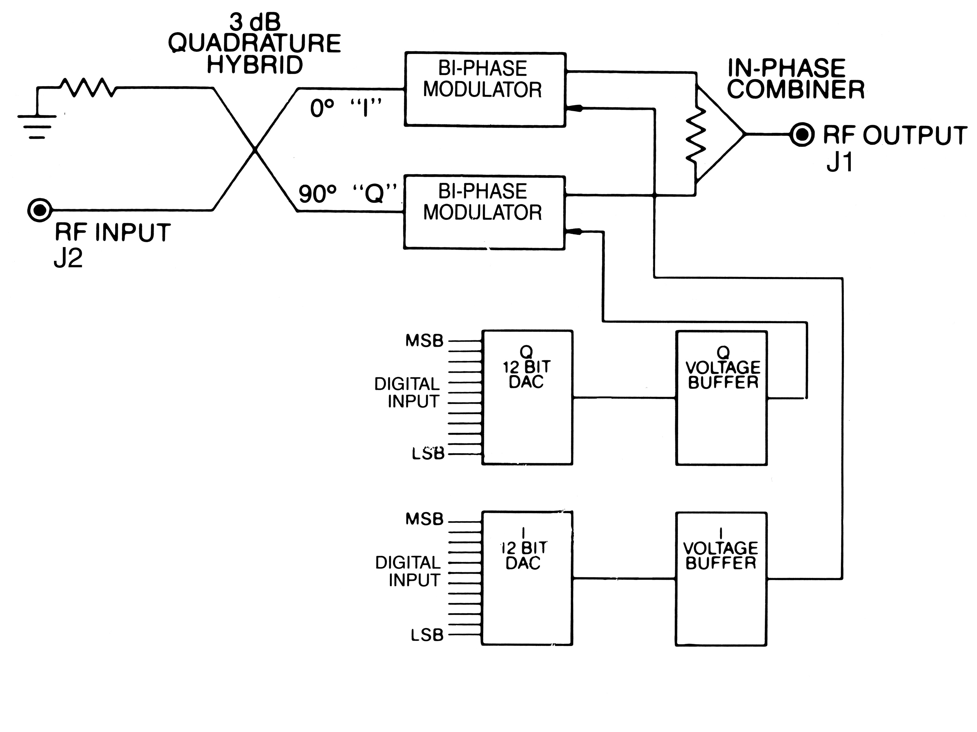 Model 7218 I-Q vector modulator block diagram