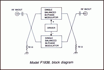 Bi-Phase Modulator block diagram, Model F1938