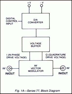 Series 77 phase shifter/frequency translator block diagram