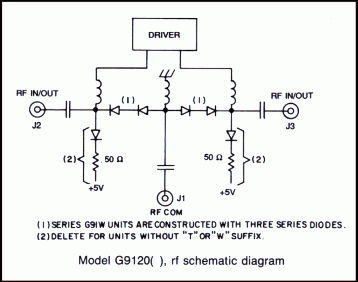 Model G9120 RF schematic diagram