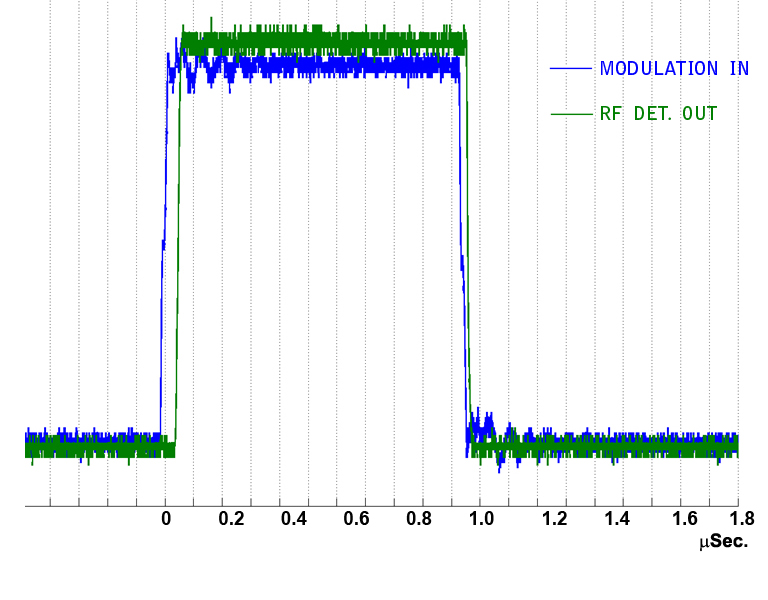 Pulse Modulation for SSPA Model SPA-X2-100