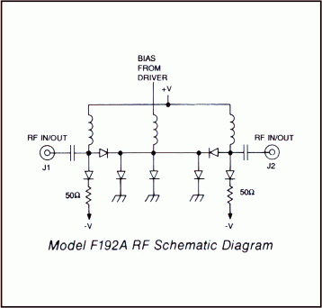 Model F192A RF Schematic Diagram