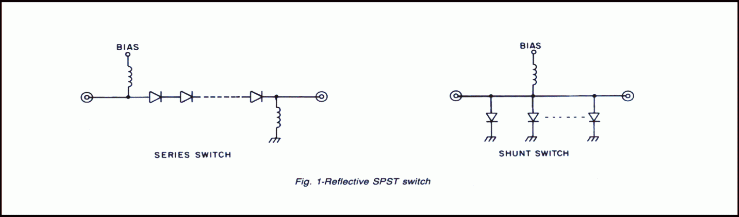 Reflective SPST Microwave Switch