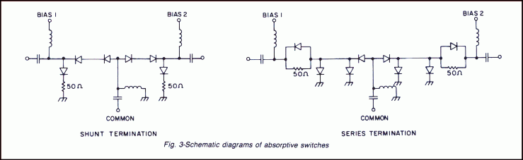 Absorptive microwave switch diagram - RF Switch - Kratos General Microwave product catalog