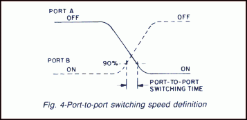 Switching speed of microwave switch