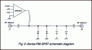 Series F90 Millimeter Wave SPST schematic diagram