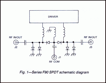 Series F90 Millimeter Wave Switch SPDT schematic diagram