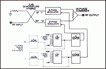 Microwave Phase Shifter Diagram