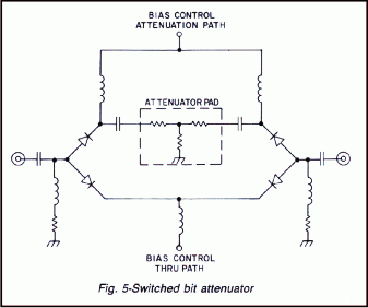  Switched bit Microwave attenuator