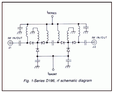 Series D196 RF schematic diagram
