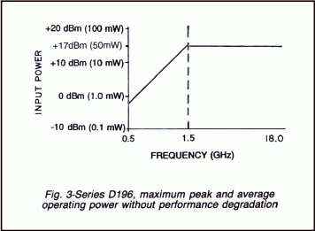 Series D196 maximum peak and average operating power without performance integration