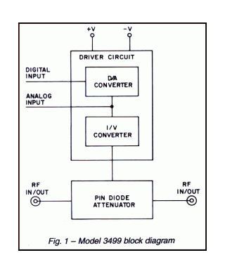 Model 3499 Attenuator block diagram