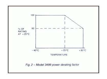 millimeter wave attenuator power derating factor