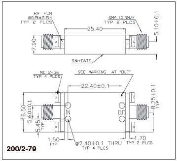 Narrowband Microwave Limiters Series LIM 1015