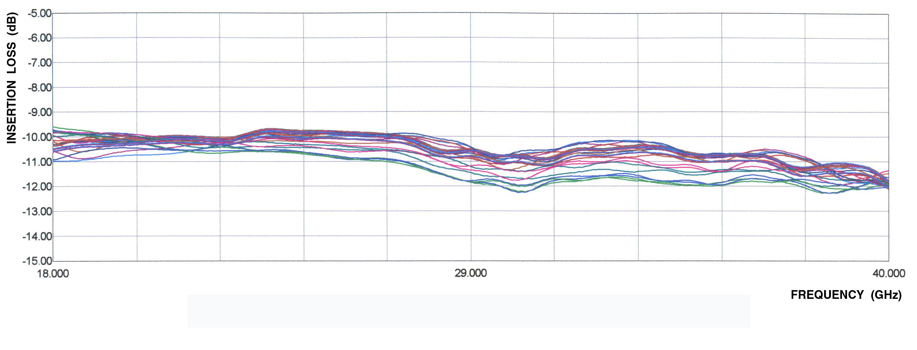 Model 7929 insertion loss vs frequency chart