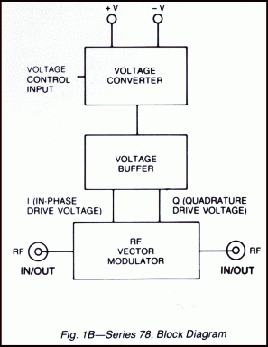 Series 78 phase shifter/frequency translator block diagram