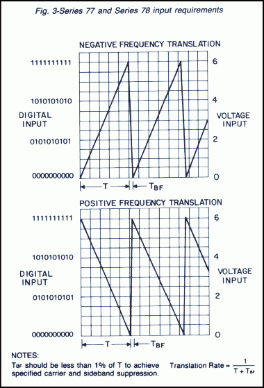 Series 77 and 78 input requirements chart