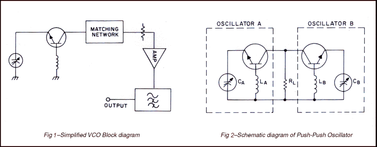 Simplified VCO block diagram and schematic diagram of push-push oscillator