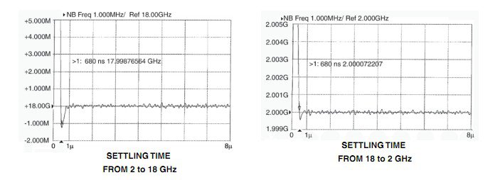 Microwave Synthesizer Series SF60 Settling Time