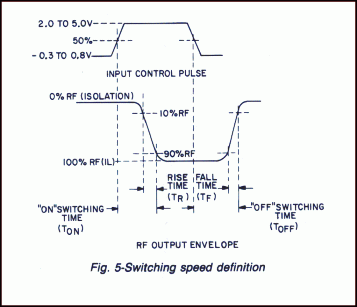 Switching Speed Definition