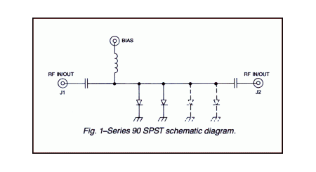 Series F90 Millimeter Wave SPST schematic diagram