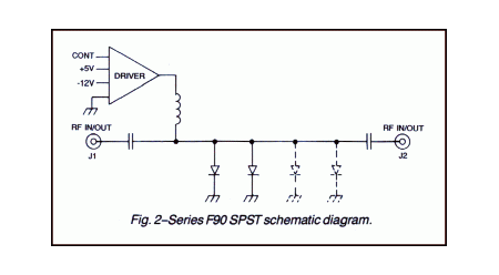 Series F90 Millimeter Wave SPST schematic diagram