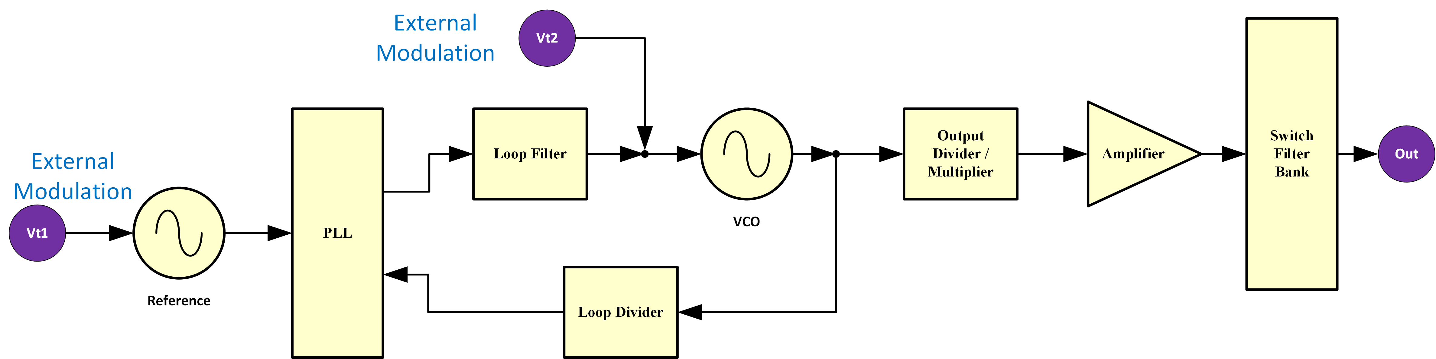 Wide-Band FM