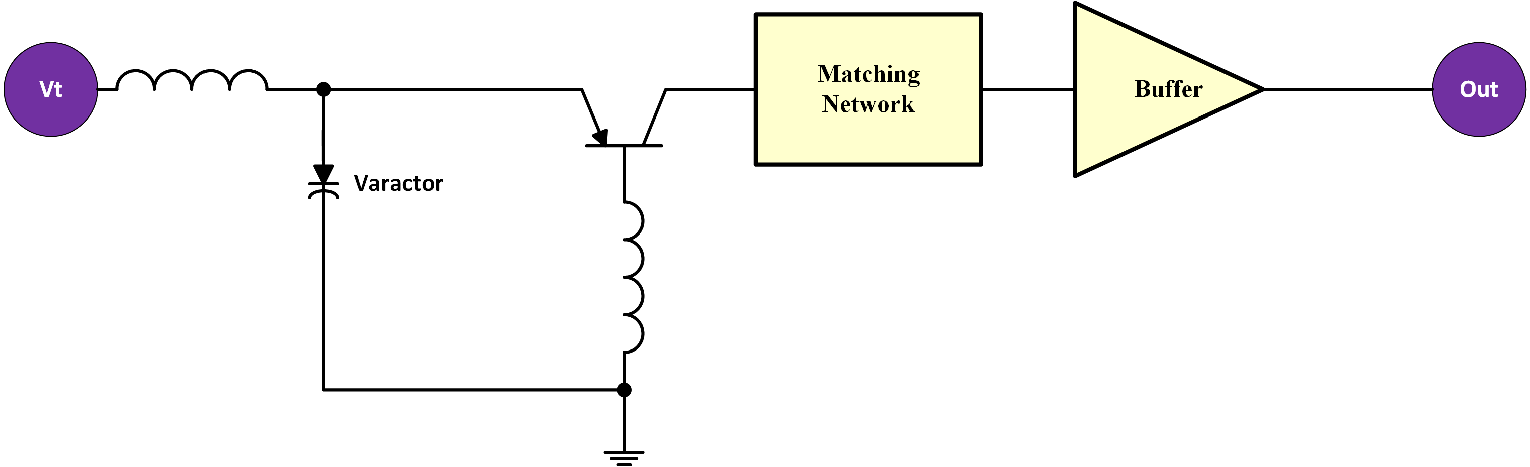 VCO Simplified Schematic Diagram | How do VCOs Work?